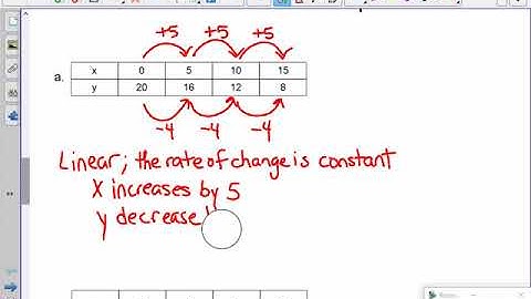 Chapter 10-1 Part 1 Linear and Nonlinear Functions