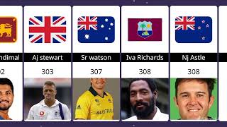 Most Cricket Match players in cricket History by Dunya of Comparison 117 views 2 months ago 2 minutes, 3 seconds
