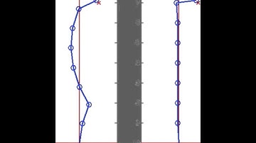 Comparison with Pinv and LP