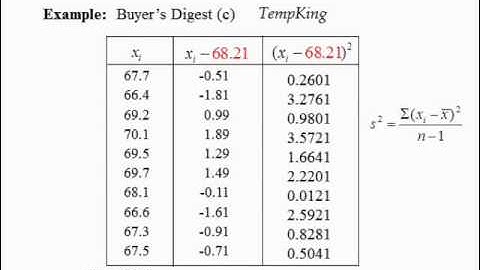 Adv Business Statistics lecture 3 (3 of 3) -- Hypothesis testing involving one and two variances