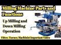 What is Milling Machine , Parts Name , Types of Milling Machine , Milling Machine Operation .