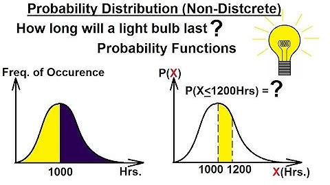 Prob & Stats - Random Variable & Prob Distribution (7 of 63) Probability Distribution (Non-Discrete)