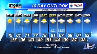 Monday Evening KLKN Weather Forecast - October 17, 2022