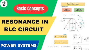 Resonance In RLC Circuit | Basic Concepts | Power Systems