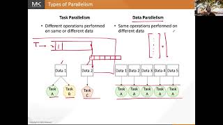 Lecture 2 CUDA Programming Model Part I