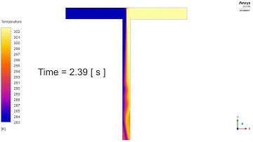 Ansys Fluent: Mixing Cold And Hot Water: Temperature Animation