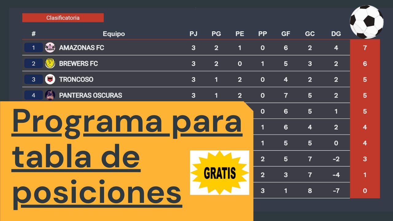 Crear Tabla De Torneo Como crear una tabla de posiciones Online - Organizar Torneos de fútbol -  YouTube