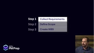 Details Collect Requirements Process – Essential Techniques for Effective Project Scope (PMP Guide) Update