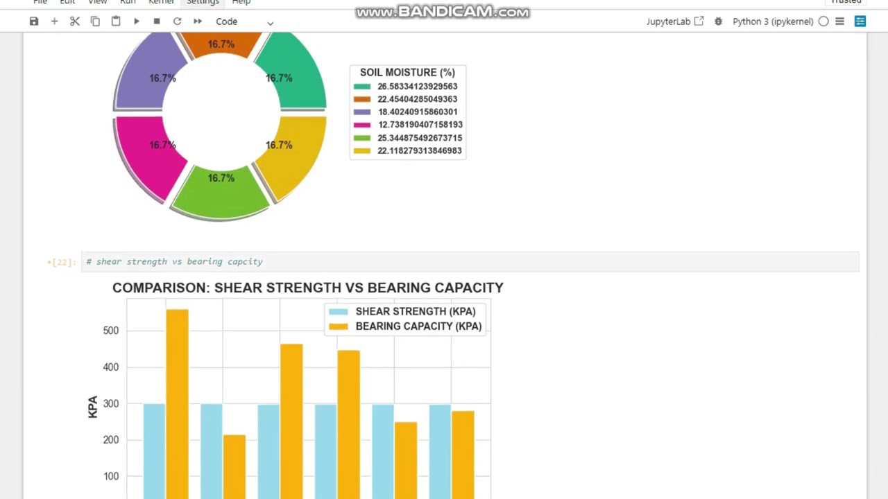 EXPLAINABLE FOA ENHANCED RNN FOR PREDICTING BUILDING RISKS FROM DEEP EXCAVATION