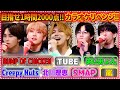 【約1年ぶりにリベンジなるか!?🔥】カラオケ1時間で2000点チャレンジで大波乱の展開に...👀