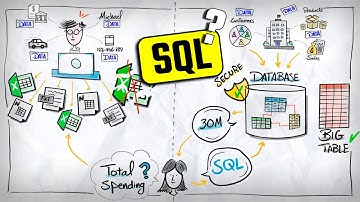 What is SQL ? | An Animated Introduction | #SQL Course 2