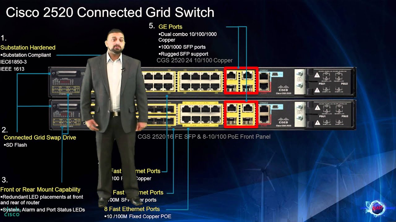 Connect series. Cisco 2520. Cisco 2010. Grid Switch. Cisco CGS 2520 подключение питания.