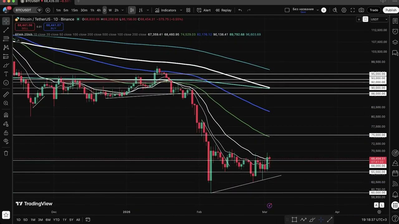 🔴 БИТКОИН БУДЕТ ВЫШЕ?! Готовьтесь к РОСТУ?! Что будет с Криптой? Куда идет рынок?