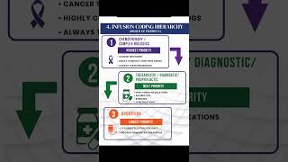 🔥 Infusion Coding Guidelines Explained | Medical Coding Notes | CPC CCS Preparation #medicalcoding