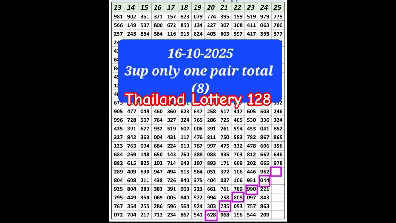 Thailand Lottery 3up Pair Total Calculation Open Play On Your Risk 16-10-2025 