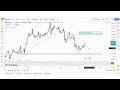 "Today's Gold Trading Levels: Key Support & Resistance |Data & Speech Updates"