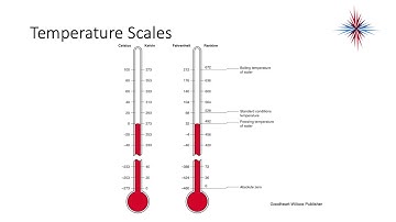 Core Air Conditioning  - Chapter 4 - Energy