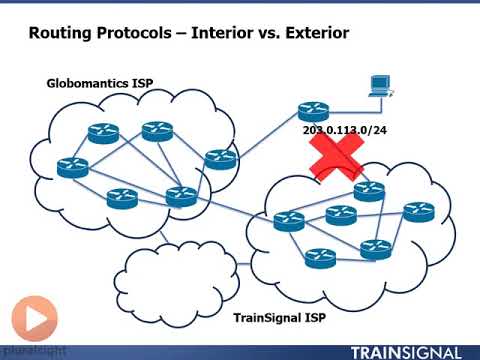 03 Routing Protocols Interior Vs Exterior