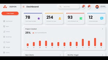 Create Animated Responsive Admin Dashboard Template using Angular 16, Html, CSS and Charts