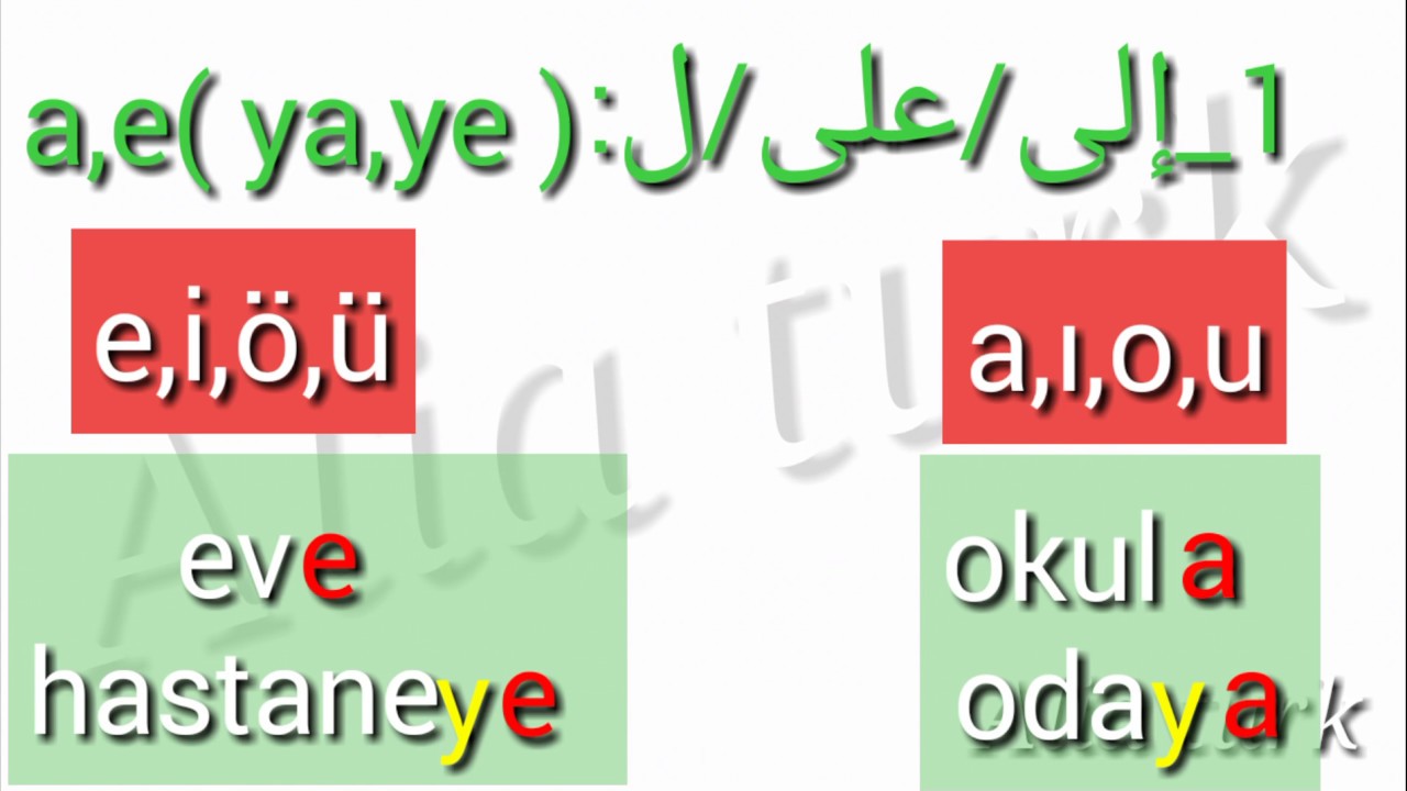 حروف الجر في اللغة التركية.