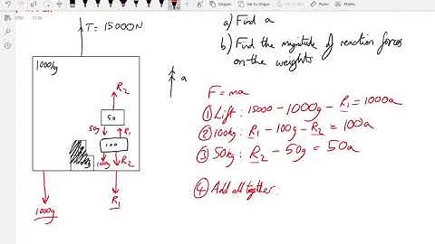 A-level Maths Mechanics: How to solve lift problems