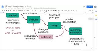 HCI   INTERACTION DESIGN