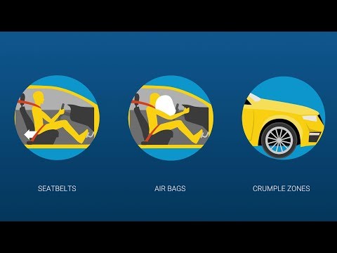 Automotive Safety Technology