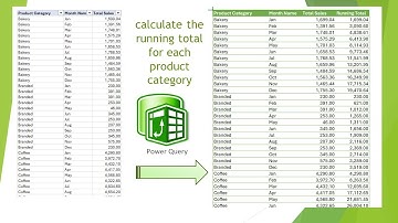 Calculate Running Total for Categories and Subcategories in Power Query