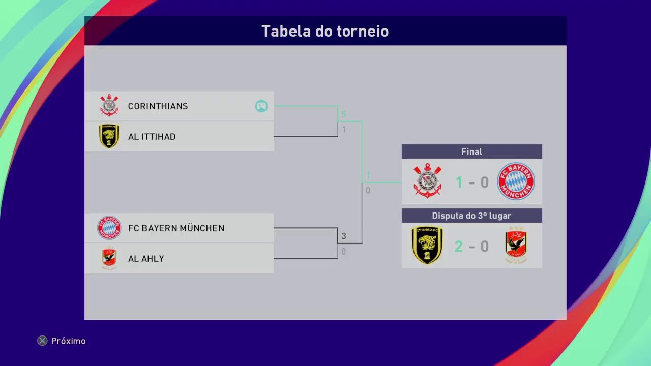 Liga Master Corinthians TP 2024 Final da Liberta YouTube