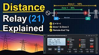 How Does a Substation Know Where the Fault Is? Distance Relay (21) Explained
