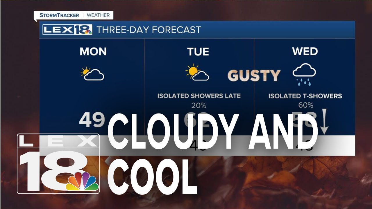 Mostly Cloudy and Cool Monday - YouTube