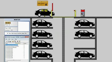 Automated Parking Space | SCADA System with Genesis32