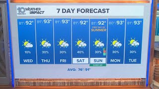 10 Weather: Tuesday evening forecast, Tampa Bay area; June 16, 2026