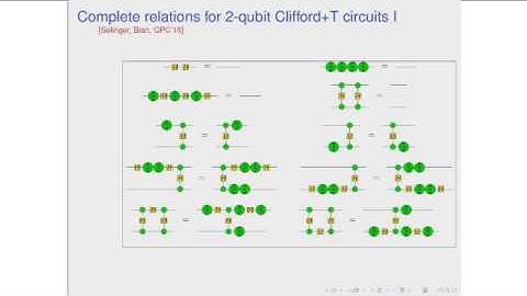(Coecke, Wang) — ZX-Rules for 2-qubit Clifford+T Quantum Circuits, and Beyond