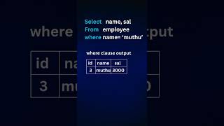 SQL Where Clause #ainacademy #oracleerp #programming #mysql #database