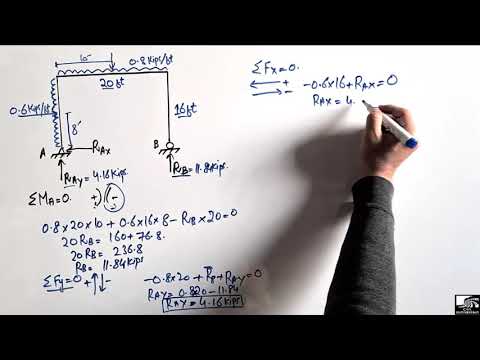 Frame Shear Force and Bending Moment || Frame Analysis