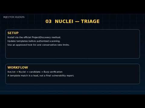 SQL Injection Tutorial for Beginners 🔥 | Recon + Burp Suite + Nuclei + SQLMap