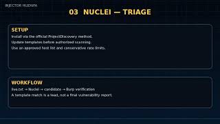 SQL Injection Tutorial for Beginners 🔥 | Recon + Burp Suite + Nuclei + SQLMap