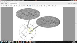 Binary frequency shift Keying 2
