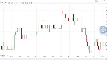 Ninja Trader 7.0.1000.40 Multi-Broker Live +Static Super Dom + HPC Pro Tier v19.08.26 Crack