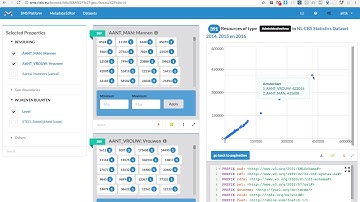 Linked Data Faceted Browser: Analyzing the results