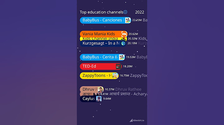 Data series:#14" Top education channels🌐"#dataanlysis #shortfeed #trending #education #internetdata