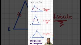 Clasificación de triángulos #maths #matematicas #aprendematematicas