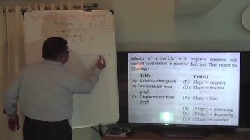 E 2.1 Entrance Physics,Motion in 1-Dimension Pradeep Kshetrapal Physics channel