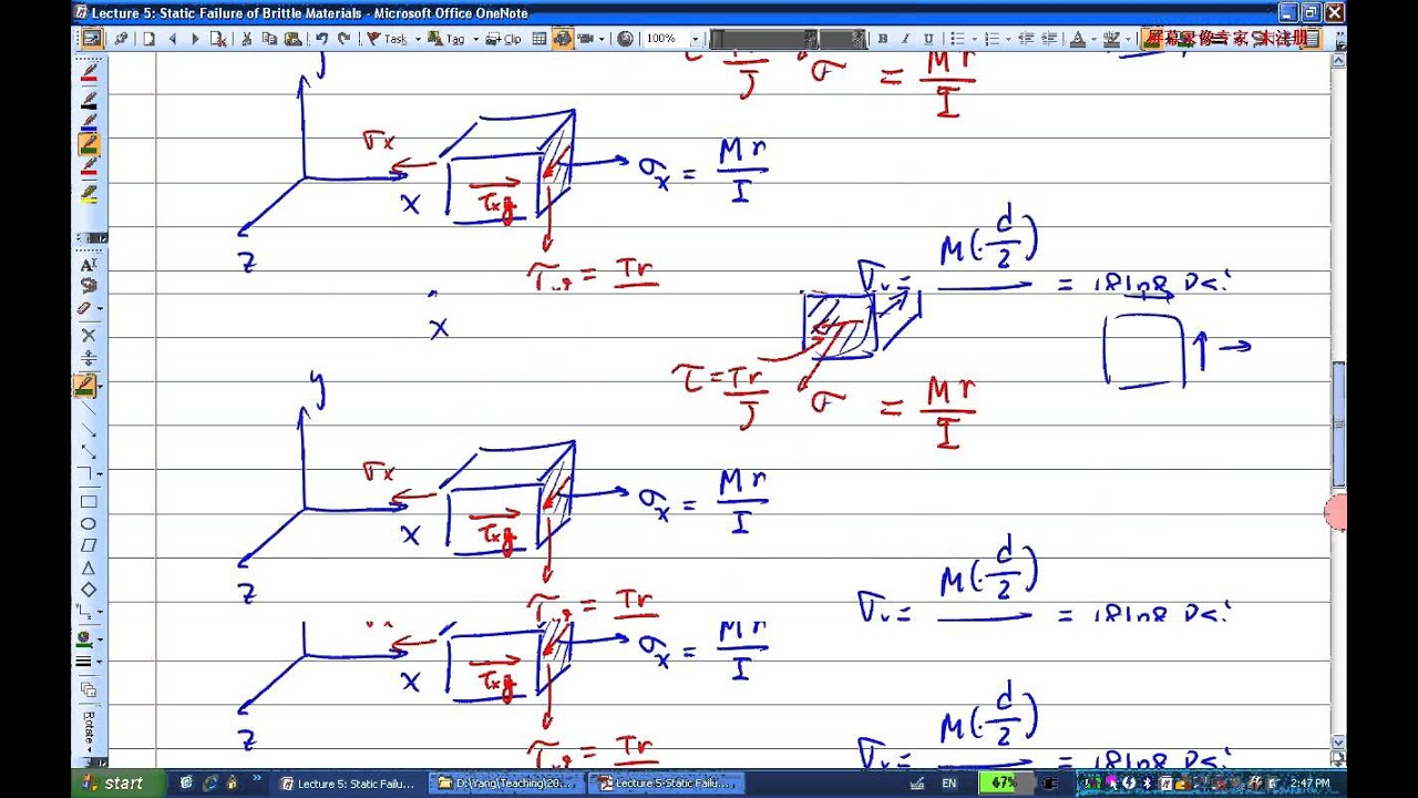 ENGR380 Lecture5 Static Failure of Brittle Materials (part I) YouTube