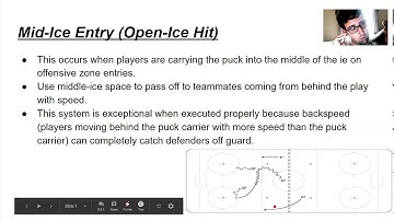 Chapter 3: Offensive Zone Entries