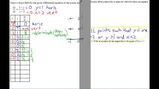 AP Calculus BC Notes Slope Fields