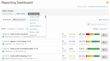 Schoolnet Reporting Dashboard for Administrators