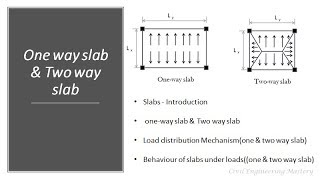 Difference between One way & Two way slab | Load distribution mechanism