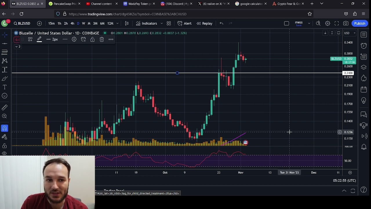 Bluzelle Price Analysis, Price Check